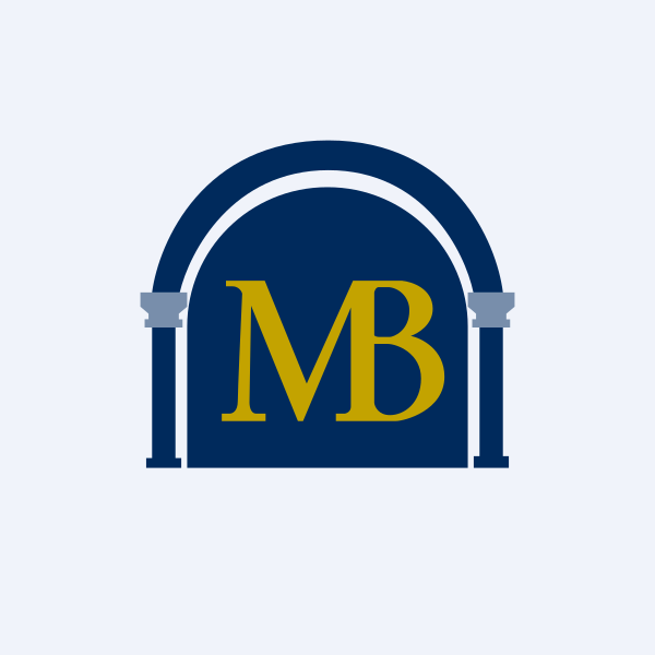 Malaga Financial