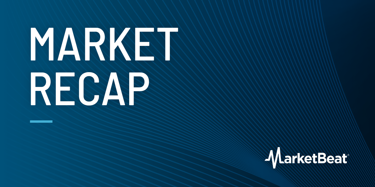 MarketBeat April 2026 market recap