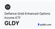 Defiance Nasdaq 100 Enhanced Options & 0DTE Income ETF logo