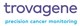 Cardiff Oncology logo