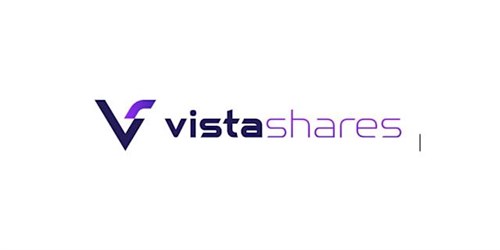 VistaShares Target 15 Berkshire Select Income ETF