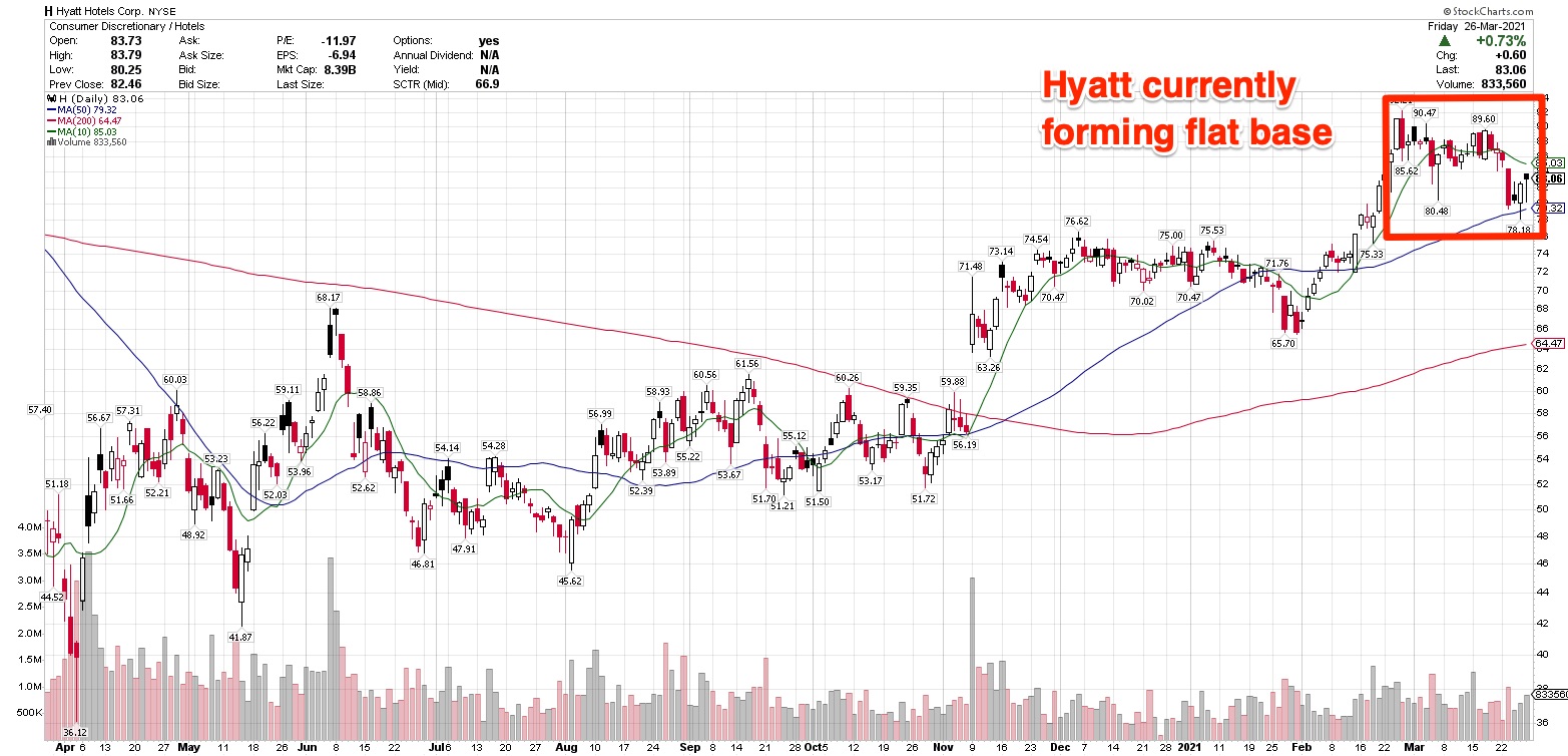 Do Hotel Stocks Have Room To Run? 