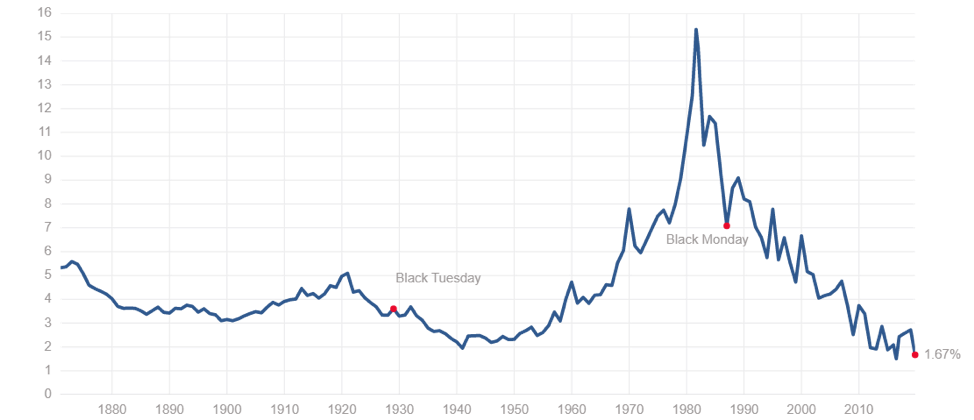 What Will Another Rate Cut Do to The Market?