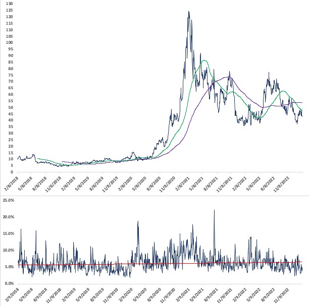 Daqo Technicals