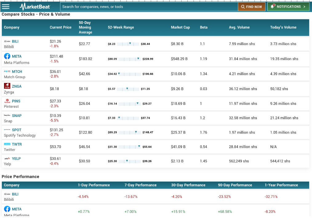 identifying social media stocks