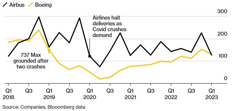 Boeing stock chart 