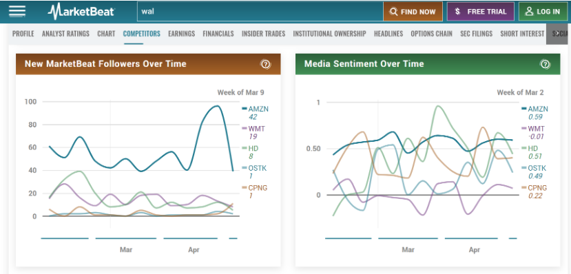 Software company competitors and fluctuating media sentiment