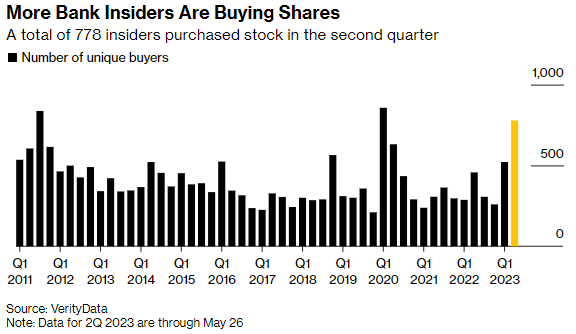 Regional Bank insider buying 