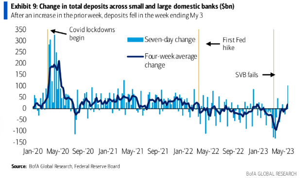 banks deposit chart 