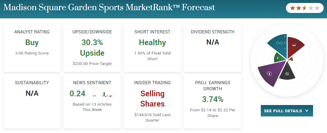 Madison Square Garden MarketCast forecast 