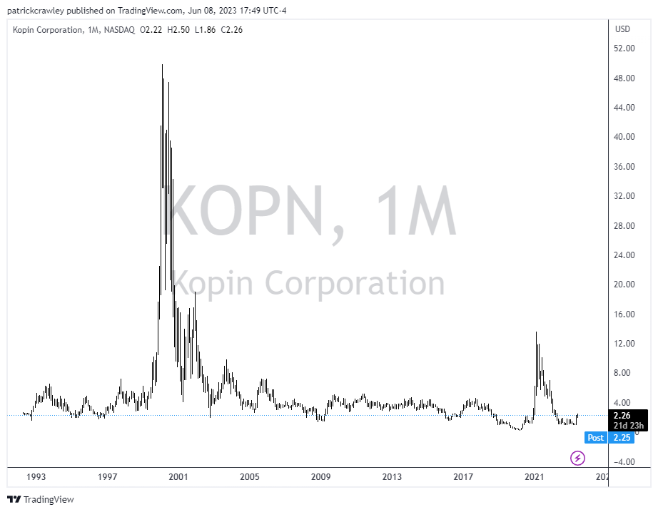 Kopoin stock chart 