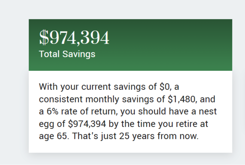 How to invest for retirement at age 40: The amount you'll need to save with $0 in savings at 40. 
