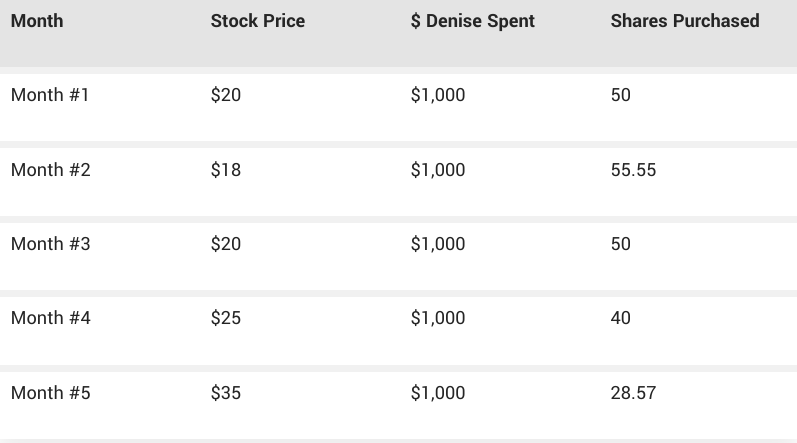 Overview of another DCA portfolio