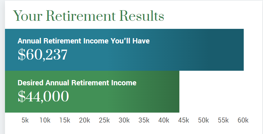 MarketBeat retirement calculator results example