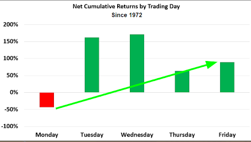 image for Did you read this chart totally wrong?