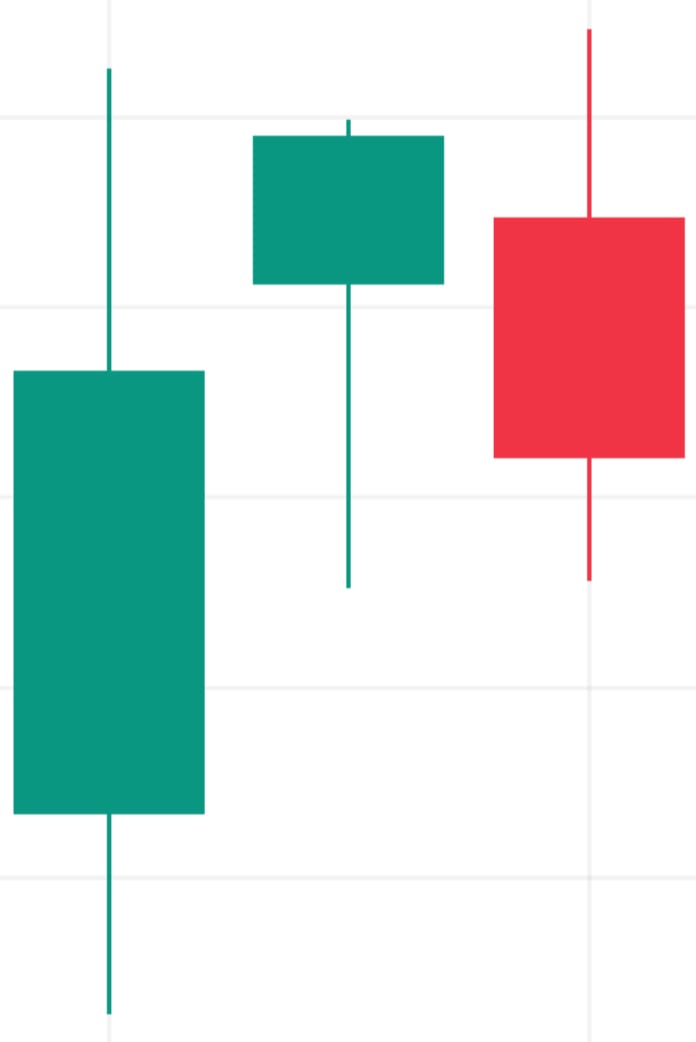 What is a candlestick chart?