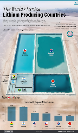 Lithium Producing Countries 