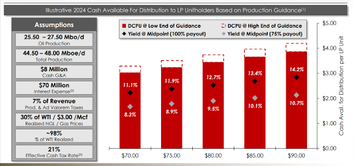 Viper oil stock 