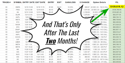 $25,000 into $109,616 in two months? 