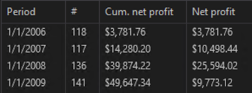 Was the Great Financial Crisis fun?