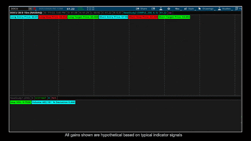 Your basic volume indicators just won't cut it