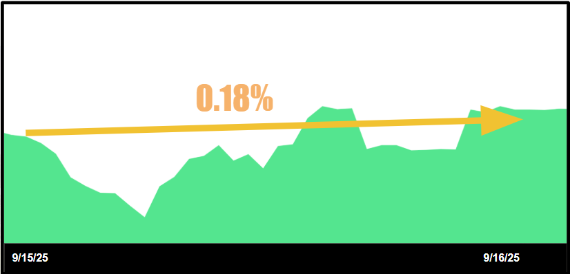 Target morning payouts from choppy markets?