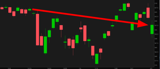 This Single Force has Shaped 140 Years of Market History