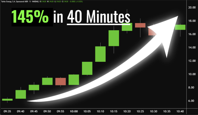 This premarket burst delivered shots at explosive moves in just hours