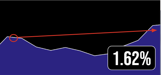image for You’re gonna love small market moves after checking these options out