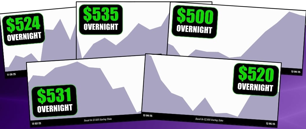 Still not sure if what (or how) to trade?