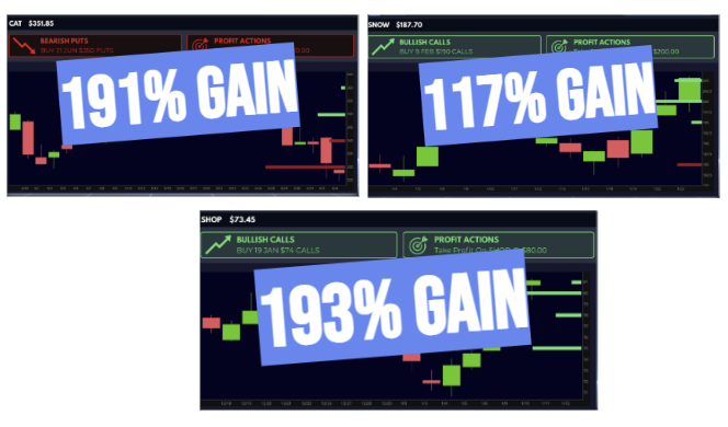 If you could see Wall Street’s biggest trades forming… would you take advantage?