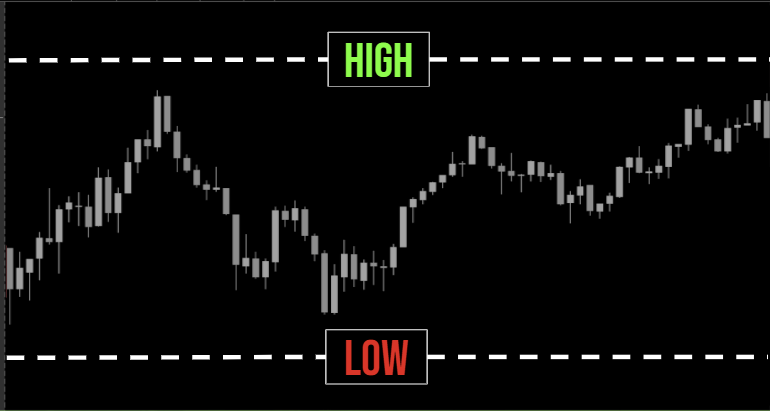 Even the Federal Reserve is aware of the market anomaly