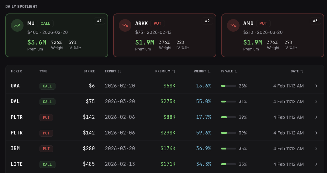 100 Traders needed to test a brand-new trading breakthrough