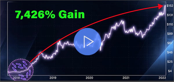 5 insiders. Same stock. Same day. 7,426% gain over the next four years.
