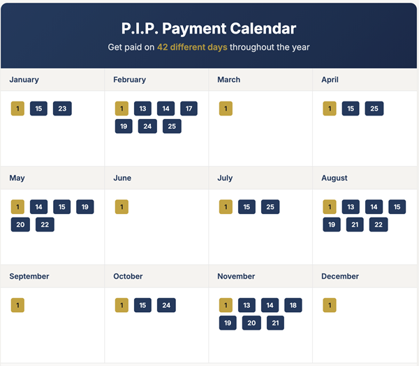 P.I.P. PaymentCalendar: get paid on 42 different days throughout the year