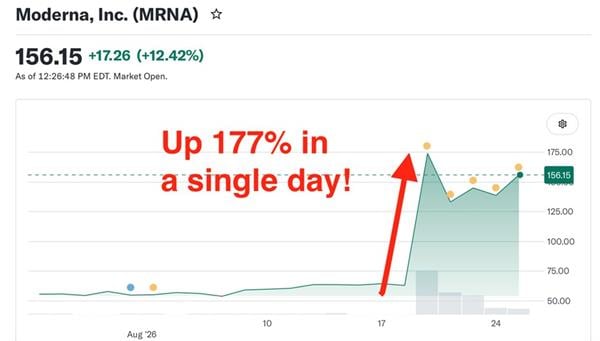27 insiders bought 1.3M shares before this stock exploded 177% IN A DAY