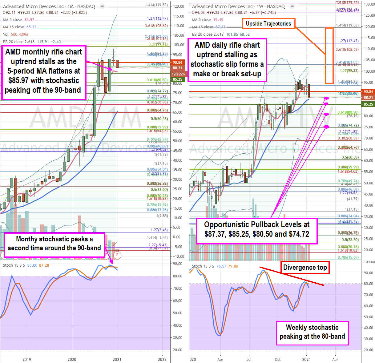 Advanced Micro Devices (NASDAQ: AMD) Stock Hasn’t Priced In Bitcoin (BTC) Fueled GPU Demand 