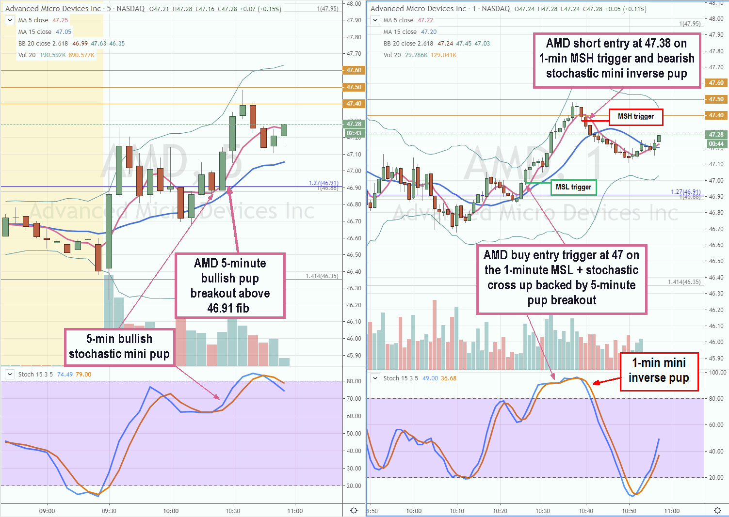 Free Intraday Charts