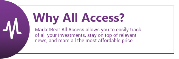 MarketBeat All Access Sale