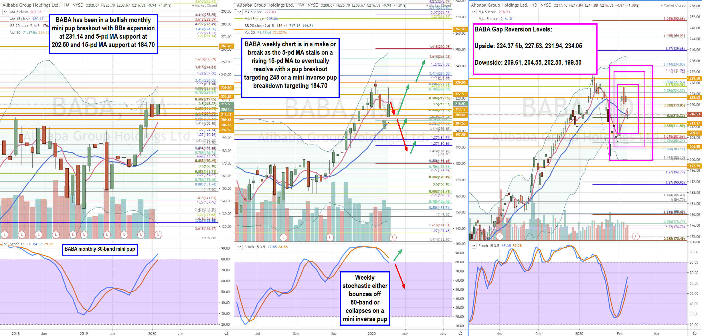 Trading Blueprint for Alibaba (BABA) Stock