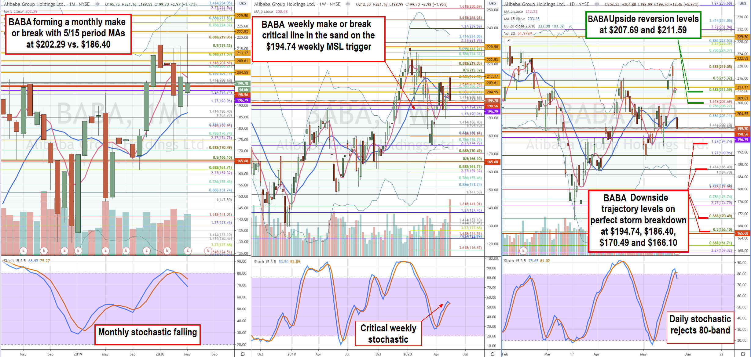 Alibaba (NASDAQ: BABA) Shares are Collateral Damage in U.S. China Cold War