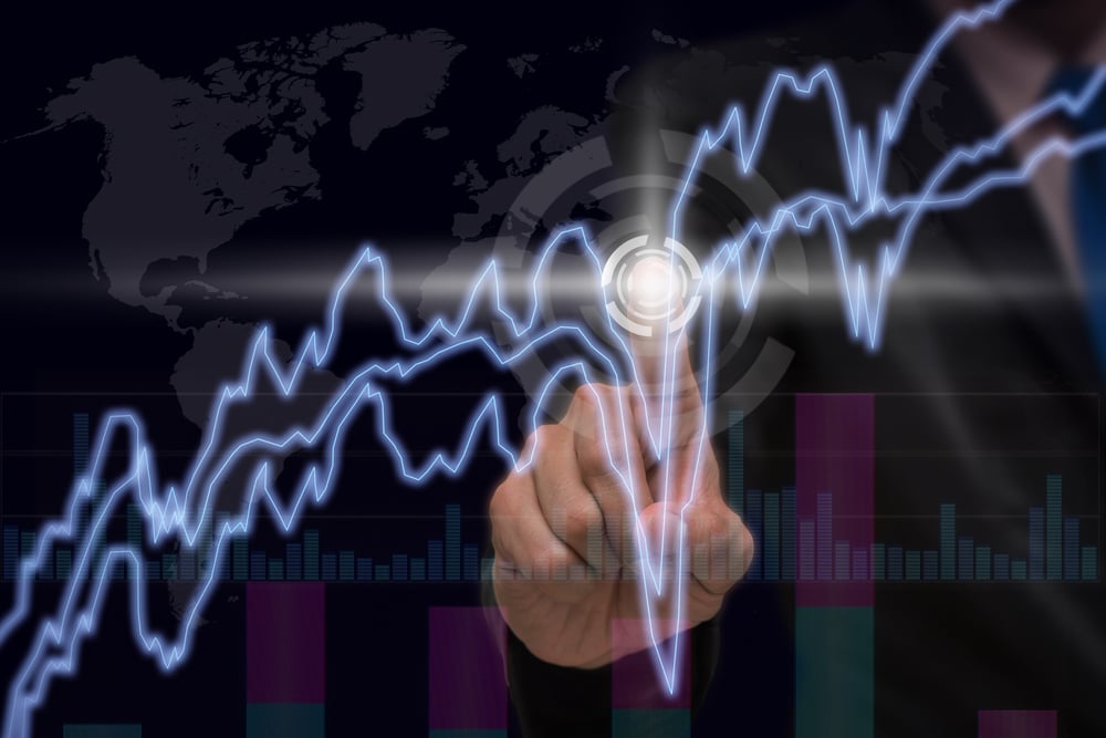 What are Bollinger Bands?