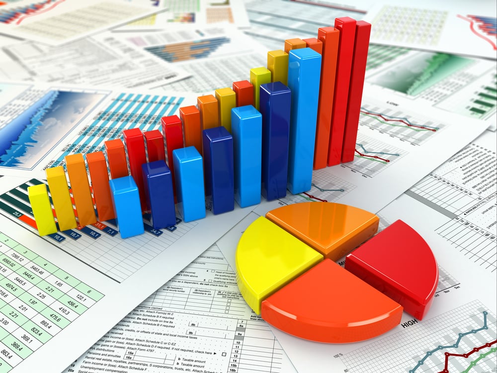 What does a bar chart mean for investors?