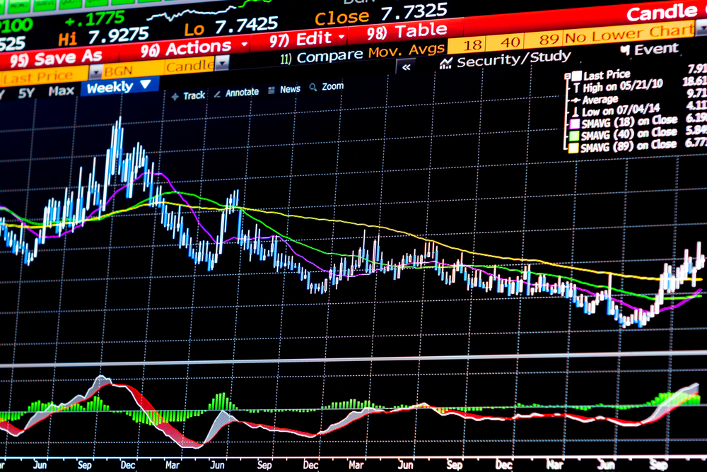 Technical Analysis: Four Stocks That Could Move Through Resistance