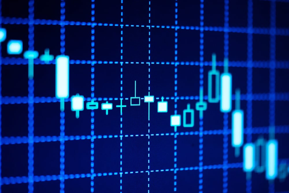 Tsla Stock Candlestick Chart