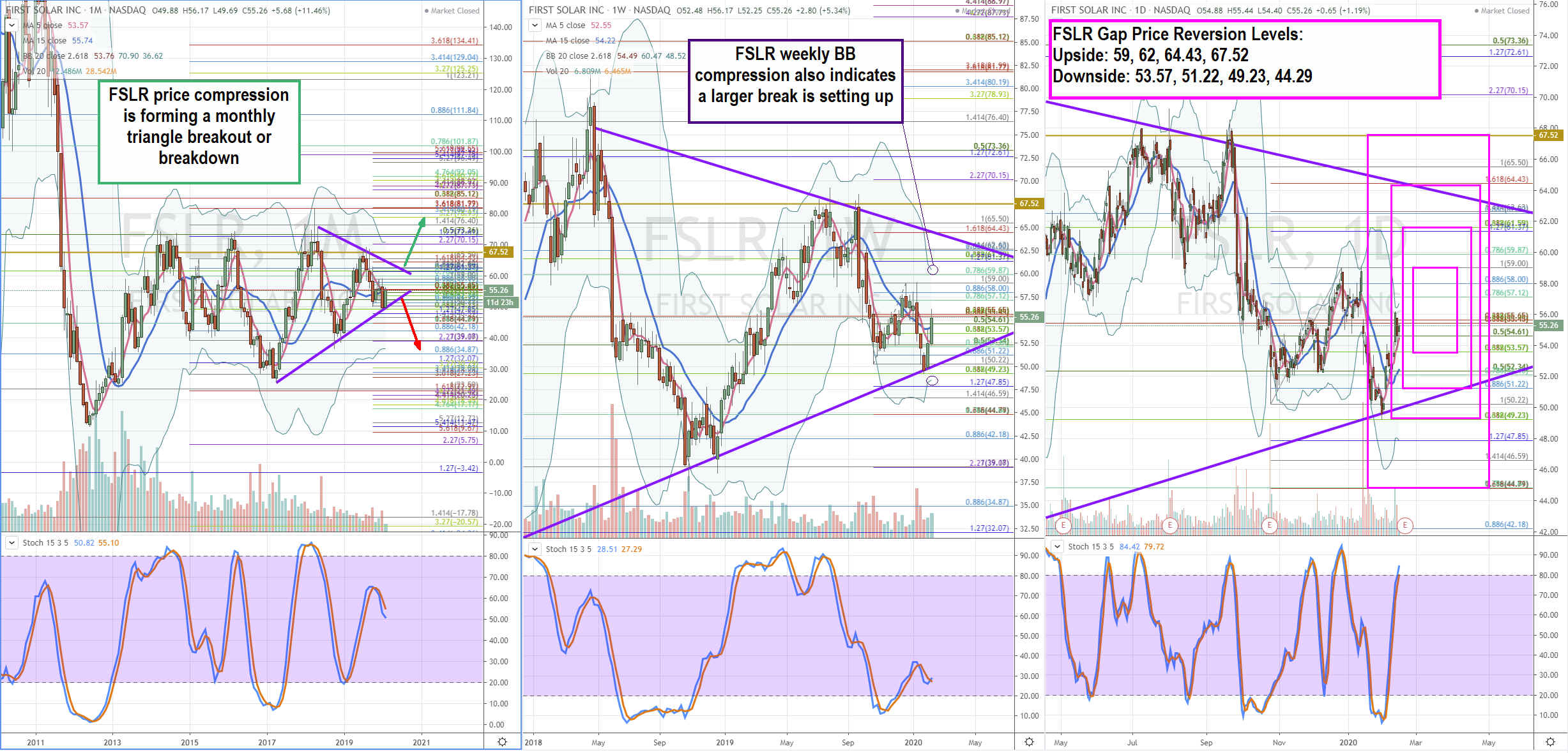 Trading Blueprint for First Solar (FSLR) Stock