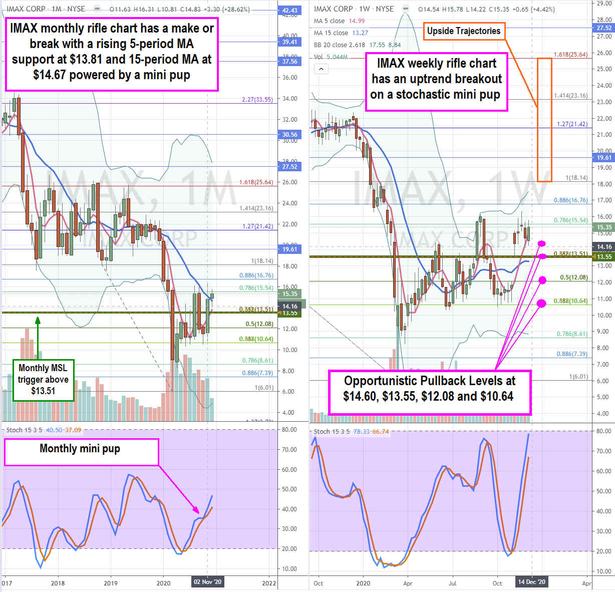 Rollercoaster week for Safety Shot, stock surges, shorts stirred