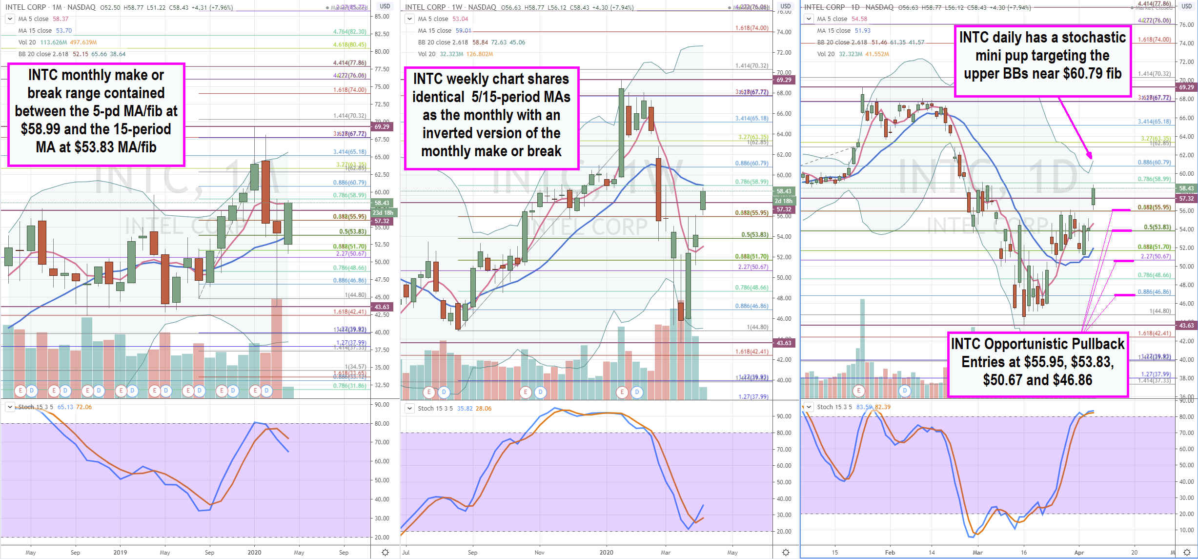 Data Center Strength Underscores Intel (INTC) Stock Buy  