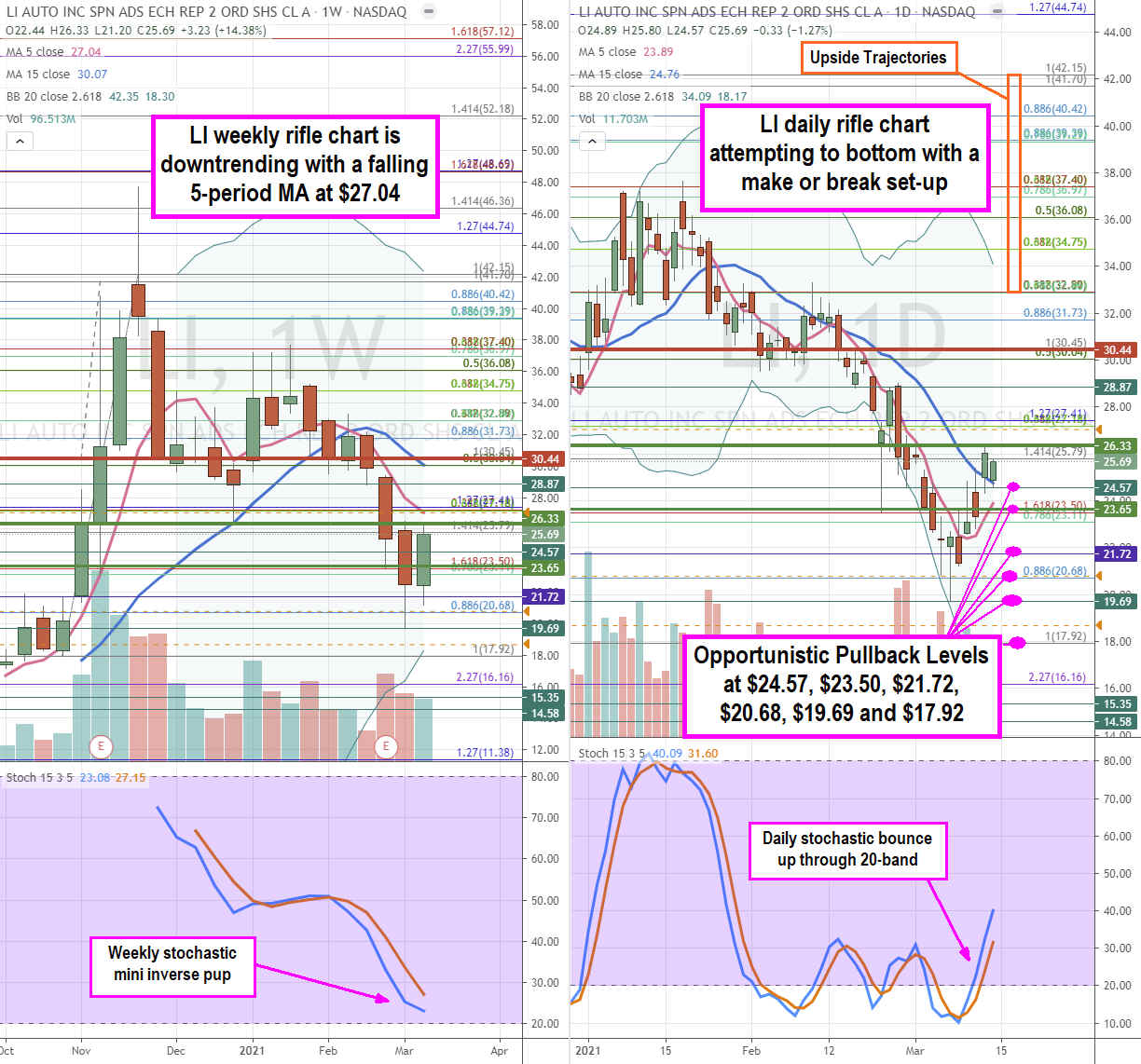 Li Auto Stock is a Top EV Play to Consider 