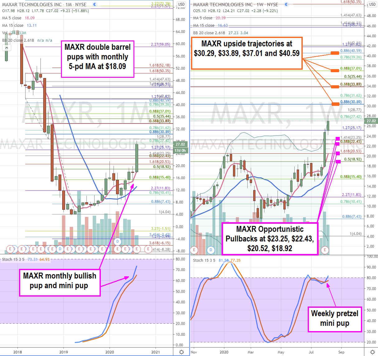  Maxar Technologies (NASDAQ: MAXR) Stock a Space Play Ready to Launch Higher